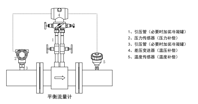 流量計(jì)組成 流量計(jì)組成
